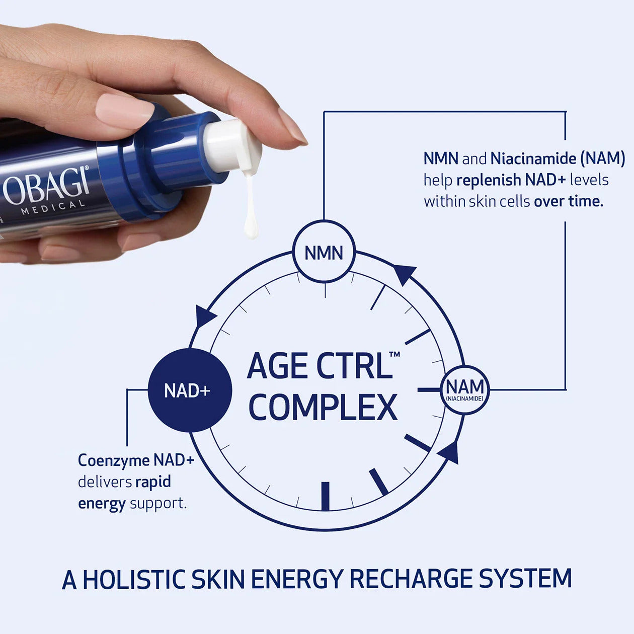 Obagi Nu-Gen CELLULAR RENEWAL SERUM